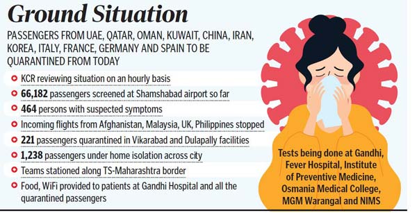 5th Coronavirus Positive Case Reported In Telangana