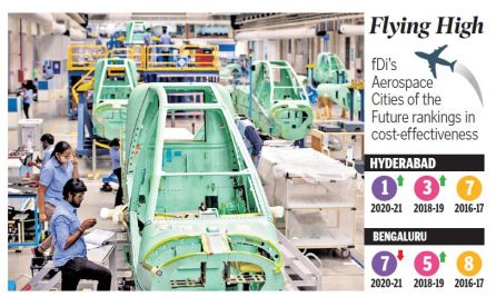 Hyderabad most cost-effective aerospace cities
