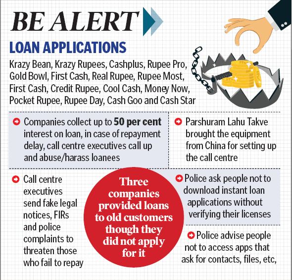 loan app fraud case