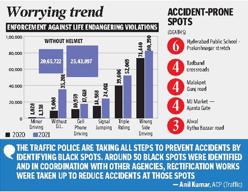Road accidents 