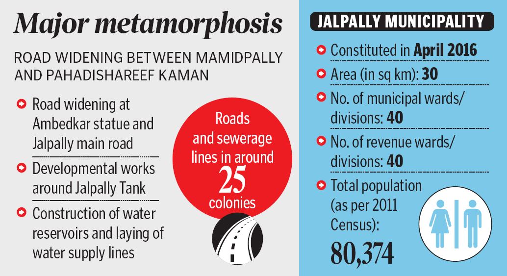Hyderabad: Jalpally municipality all set for facelift