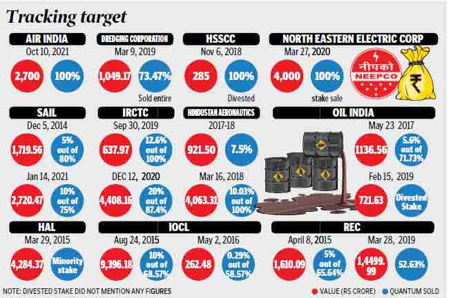 Centre nets over Rs 3.78 lakh crore from divestment