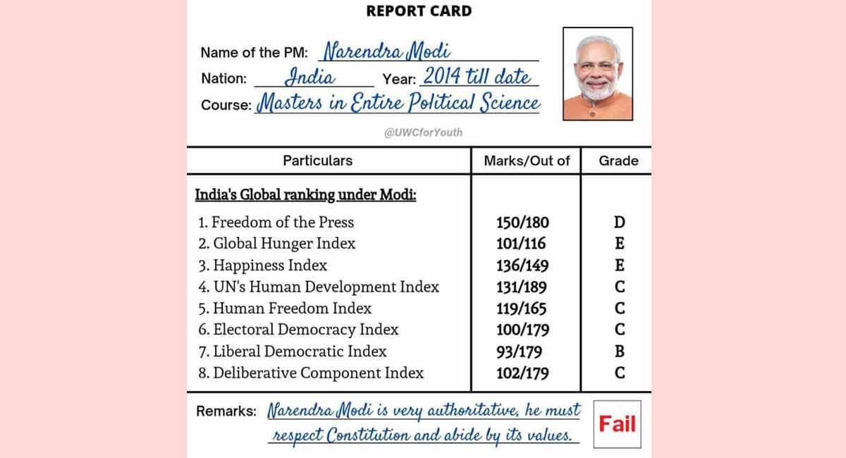 TRS social media convener releases Modi’s ‘report card’