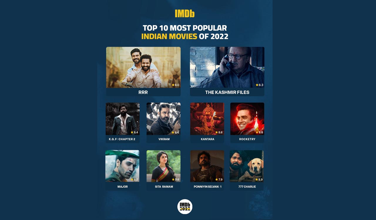 IMDb list out: ‘RRR’ most popular Indian movie, ‘Panchayat’ top web series