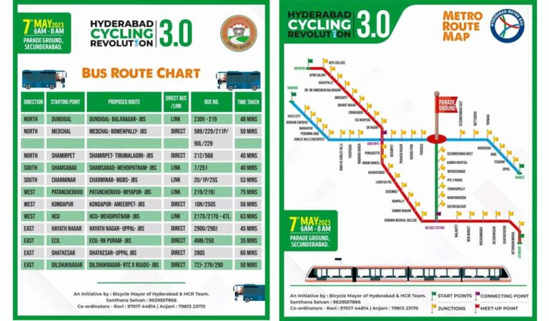 Hyderabad Cycling Revolution 3.0 Pedalling To Promote Active Mobility In The City (1)