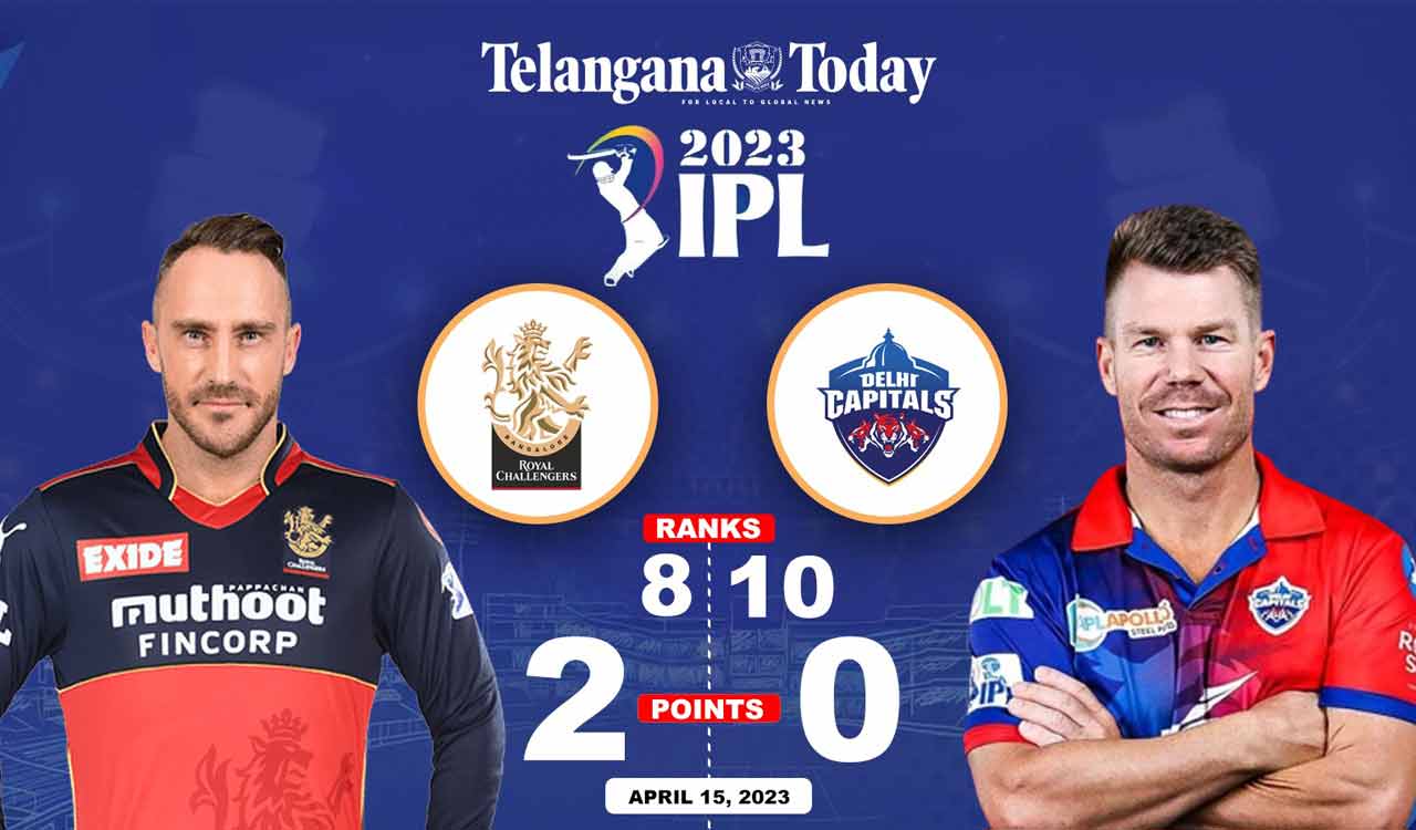 IPL 2023 RCB vs DC Live updates-Telangana Today