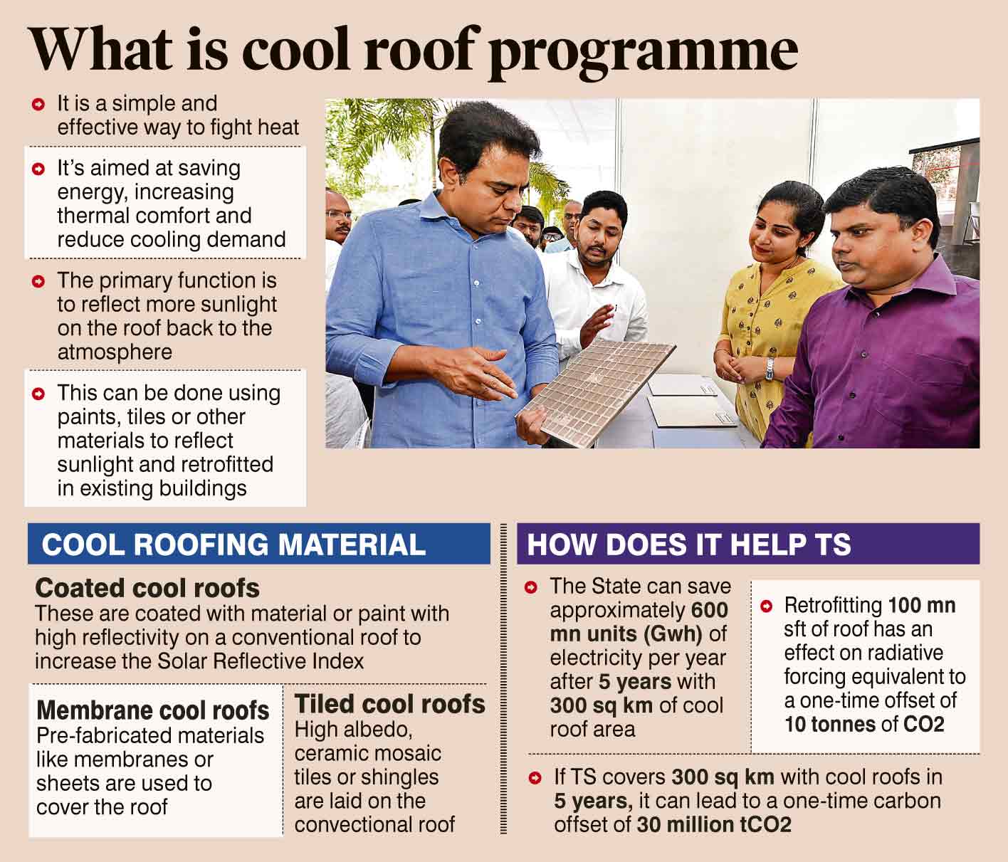India's first Cool Roof Policy launched in Telangana - Telangana Today