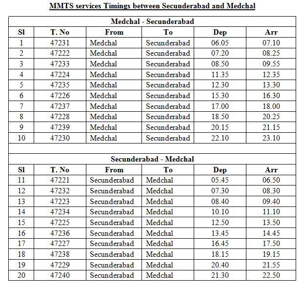 Mmts Service Is Now Available Across 90 Route Km In Hyderabad (2)