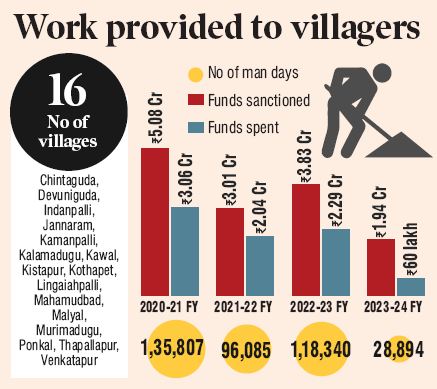 Work To Villagers