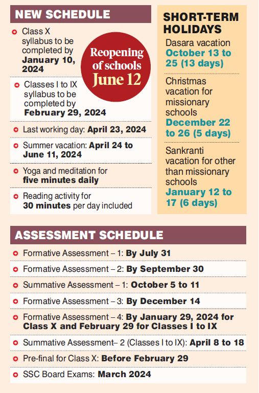 Telangana School Education department releases academic calendar for