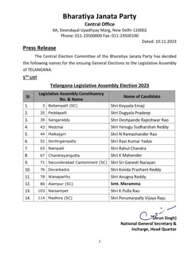 Telangana Assembly Elections Bjp Releases Final List With 14 Candidates Telangana Today