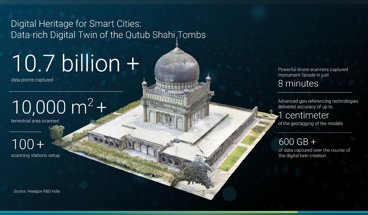 Hexagon presents digital twin of ‘Qutub Shahi Tombs’ to Telangana govt