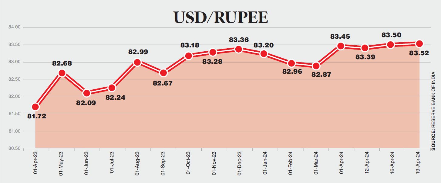 Opinion: Rupee as reliable currency